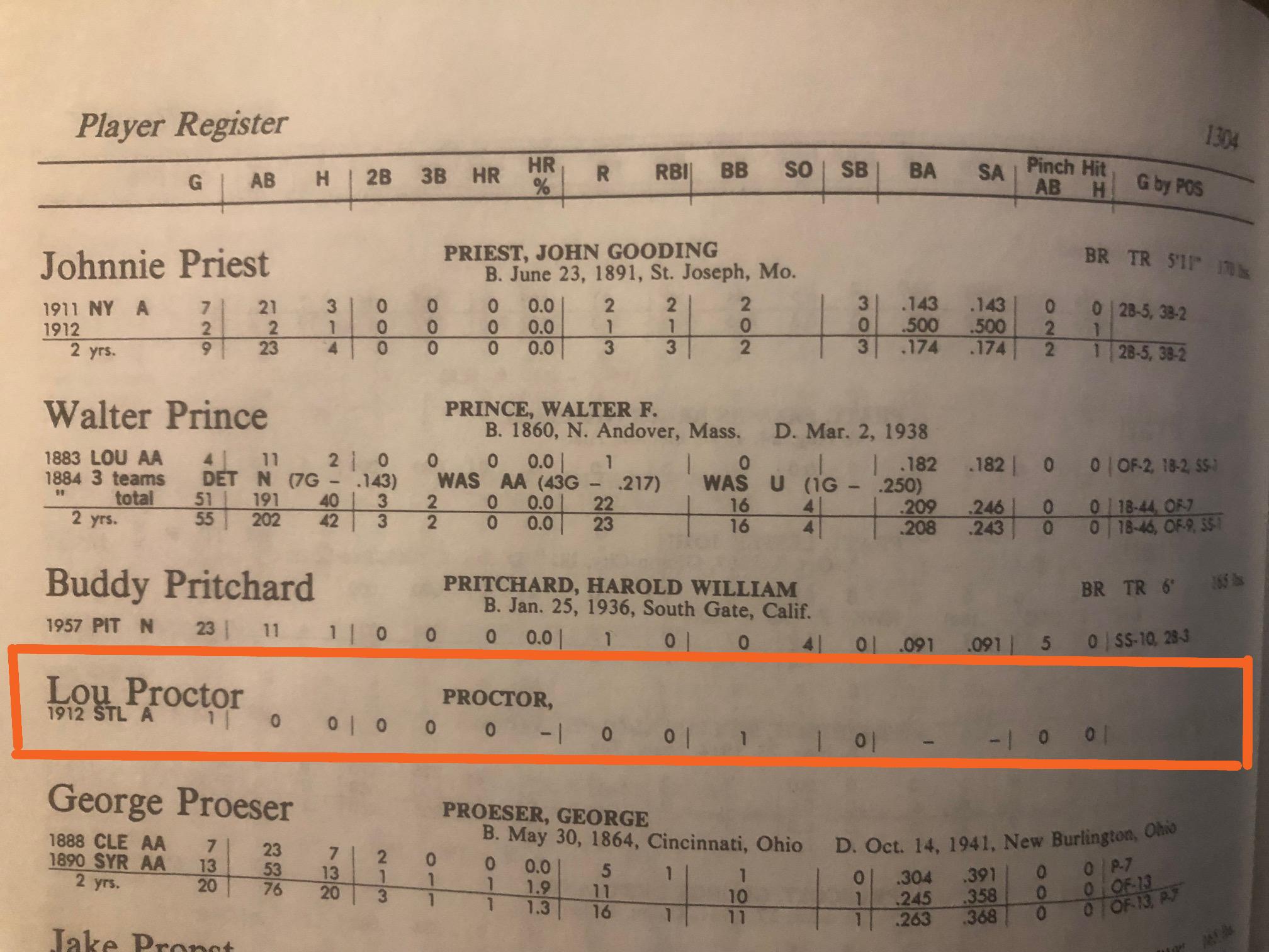 The Curious Case of Lou Proctor